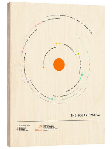 Holzbild The Solar System - circle III