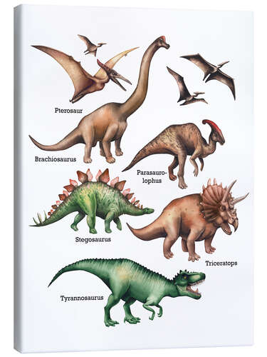 Canvas-taulu The names of the dinosaurs