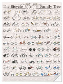 Sticker mural L'arbre généalogique du vélo (anglais)