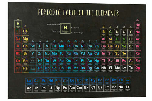 PVC-taulu PeriodicTable