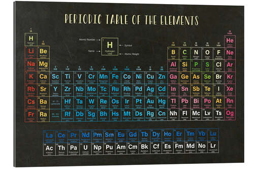 Gallery print Het periodieke systeem (Engels)