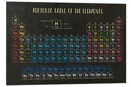 Magnettafel Periodensystem der Elemente (Englisch)