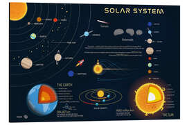 Tableau en aluminium Solar System V