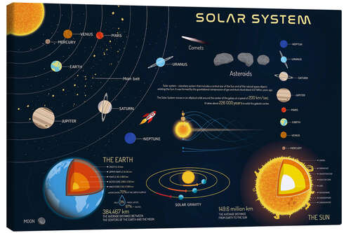 Canvas print Solar System V