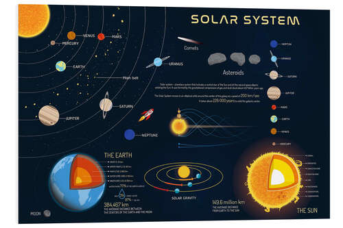 Foam board print Solar System V