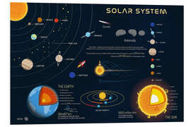 Foam board print Solar System V