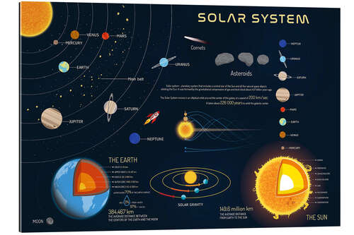 Galleritryck Solar System V