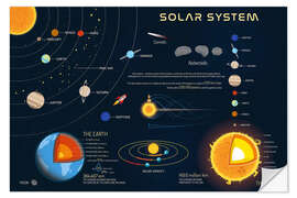 Självhäftande poster Solar System V