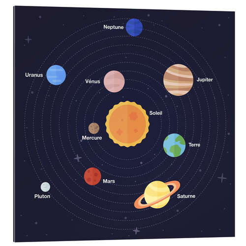 Stampa su plexi-alluminio Sistema solare (francese)