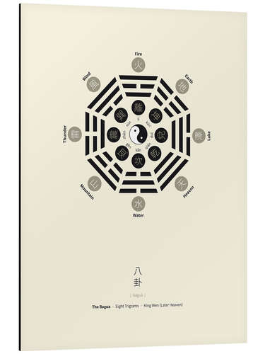 Tableau en aluminium Le Bagua - Huit Trigrammes