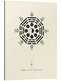 Aluminium print The Bagua - Eight Trigrams