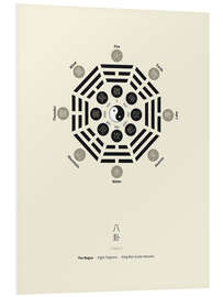 PVC print The Bagua - Eight Trigrams