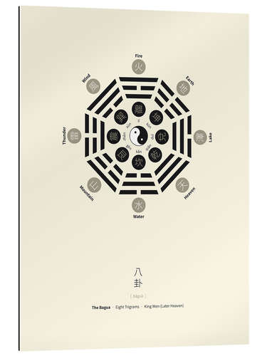 Gallery print The Bagua - Eight Trigrams