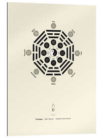 Gallery print The Bagua - Eight Trigrams