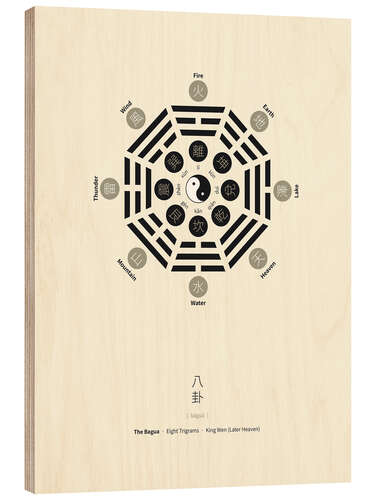 Wood print The Bagua - Eight Trigrams