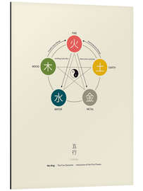 Alubild Wu Xing - Fünf Elemente Diagramm (englisch)