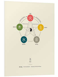 Tableau en PVC Wu Xing - Les cinq éléments (anglais)