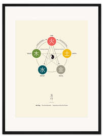 Gerahmter Kunstdruck Wu Xing - Fünf Elemente Diagramm (englisch)