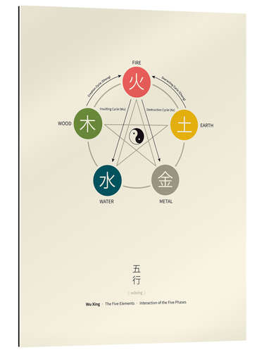 Gallery print Wu Xing - Five Elements Chart