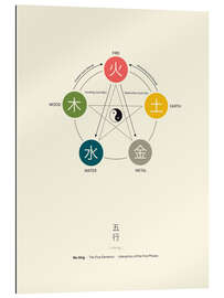 Gallery print Wu Xing - Five Elements Chart