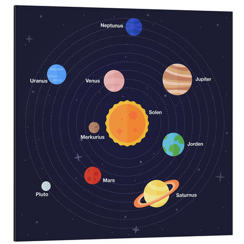 Alubild Sonnensystem (schwedisch)