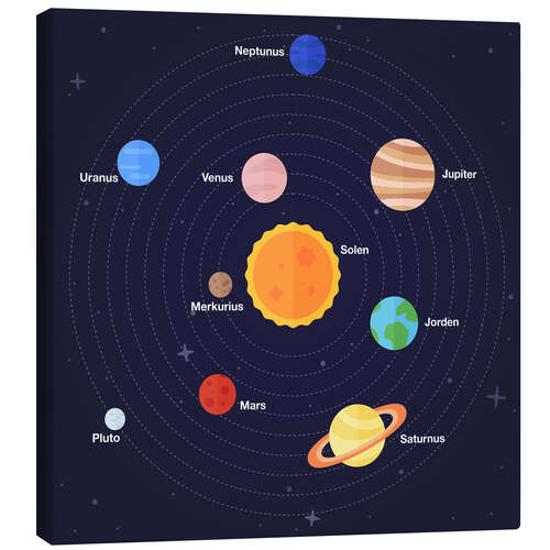 Leinwandbild Sonnensystem (schwedisch)