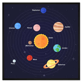 Gerahmter Kunstdruck Sonnensystem (schwedisch)