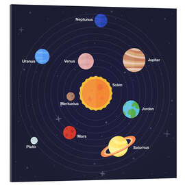 Gallery print Solar System (Swedish)