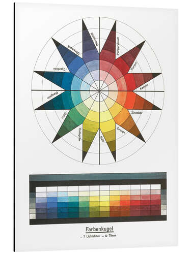 Tableau en aluminium Spectres de couleurs (allemand)