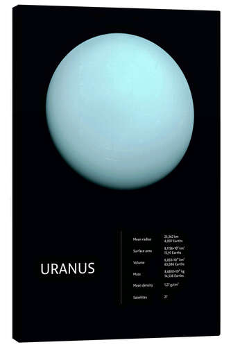 Canvas print Uranus (English)