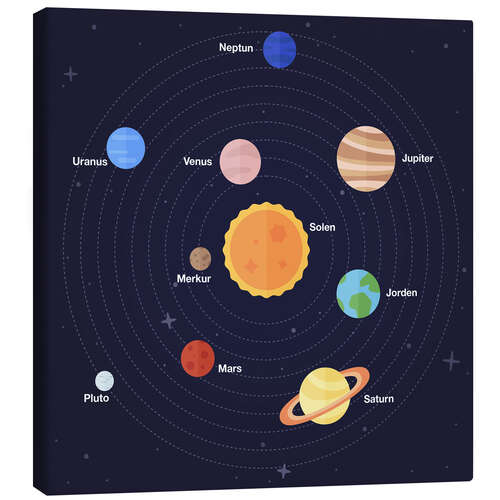 Canvas-taulu Solar system (danish)