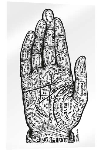 Akryylilasitaulu Hand Chart