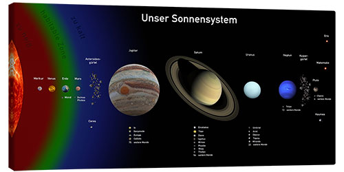 Canvas print Our solar system
