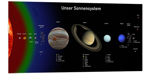 Bilde på skumplate Our solar system