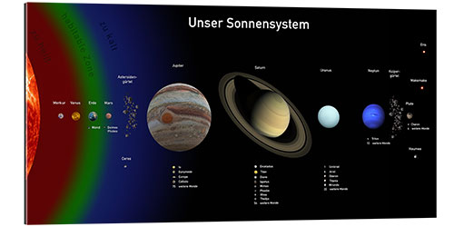 Gallery print Our solar system