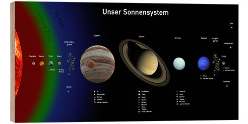 Wood print Our solar system