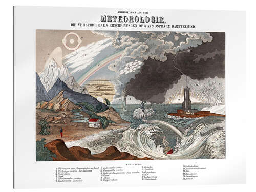 Gallery Print Meteorologie