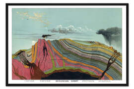 Gerahmter Kunstdruck Geologische Karte (Englisch)