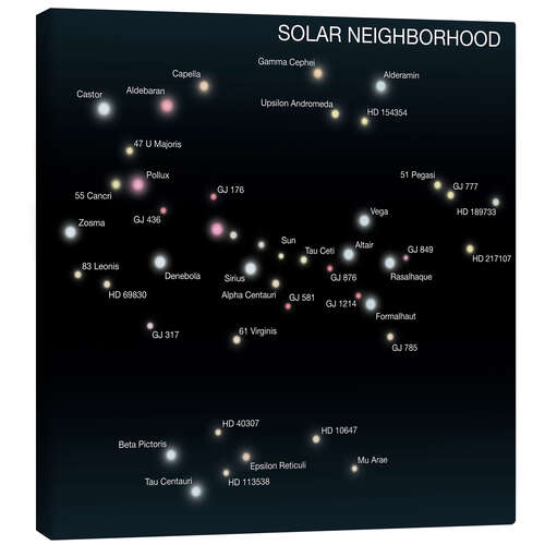 Canvastavla Solar Neighbourhood