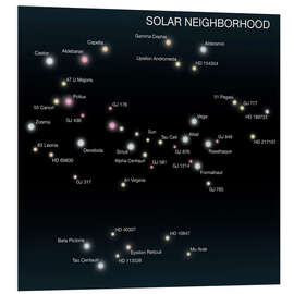 Foam board print Solar Neighbourhood