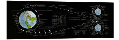 Tableau en PVC Mission Apollo 11 sur la Lune (anglais)