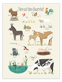 Wall print  Farm Animals (German) - Sandy Lohß