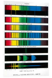 Akrylglastavla Space spectra