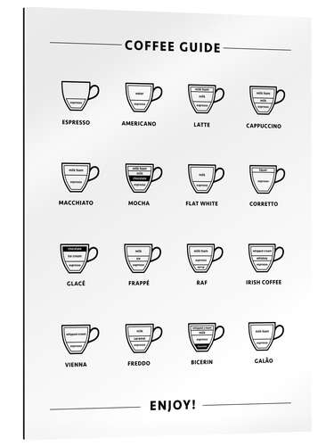 Gallery print Coffee Guide