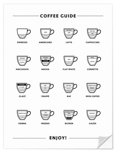 Sticker mural Guide du café (anglais)