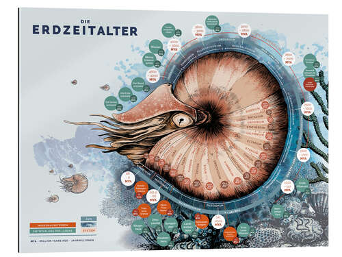 Galleriprint The geological time scale (German)