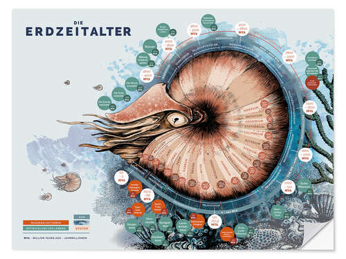 Selvklebende plakat The geological time scale (German)