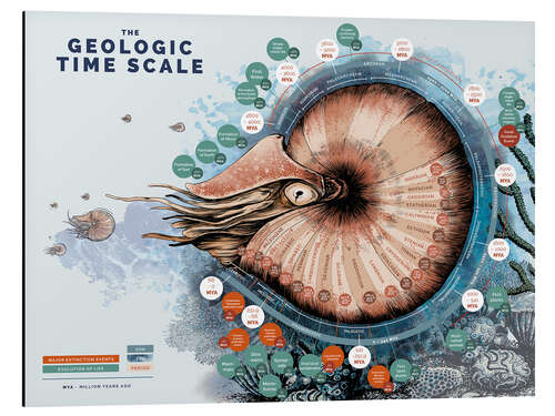 Aluminium print The Geological Time Scale (English)