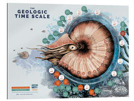 Gallery print The geological time scale (English)