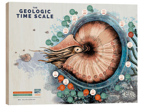 Wood print The Geological Time Scale (English)